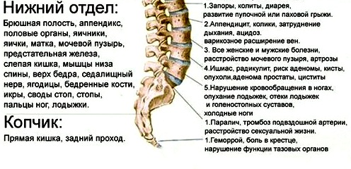 Шейный остеохондроз жжение в области шеи